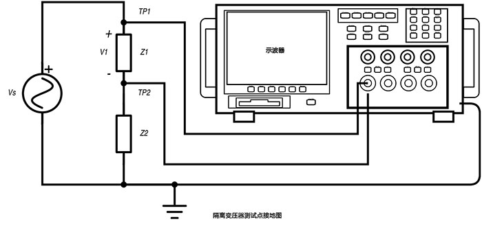 在測試點(diǎn)接地